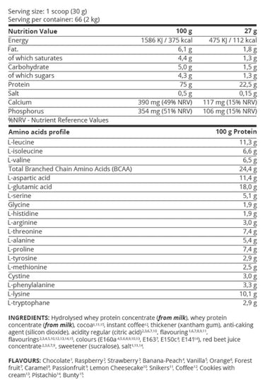 Kevin Levrone Anabolic Prime Pro