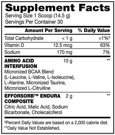 Bsn Amino X