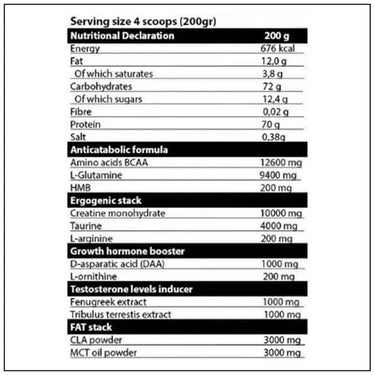 Kevin Levrone Gold Lean Mass